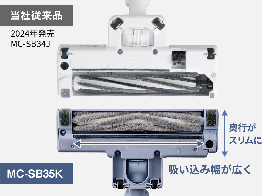 写真：当社従来品と比べて奥行きがスリムになり、吸い込み幅が広く