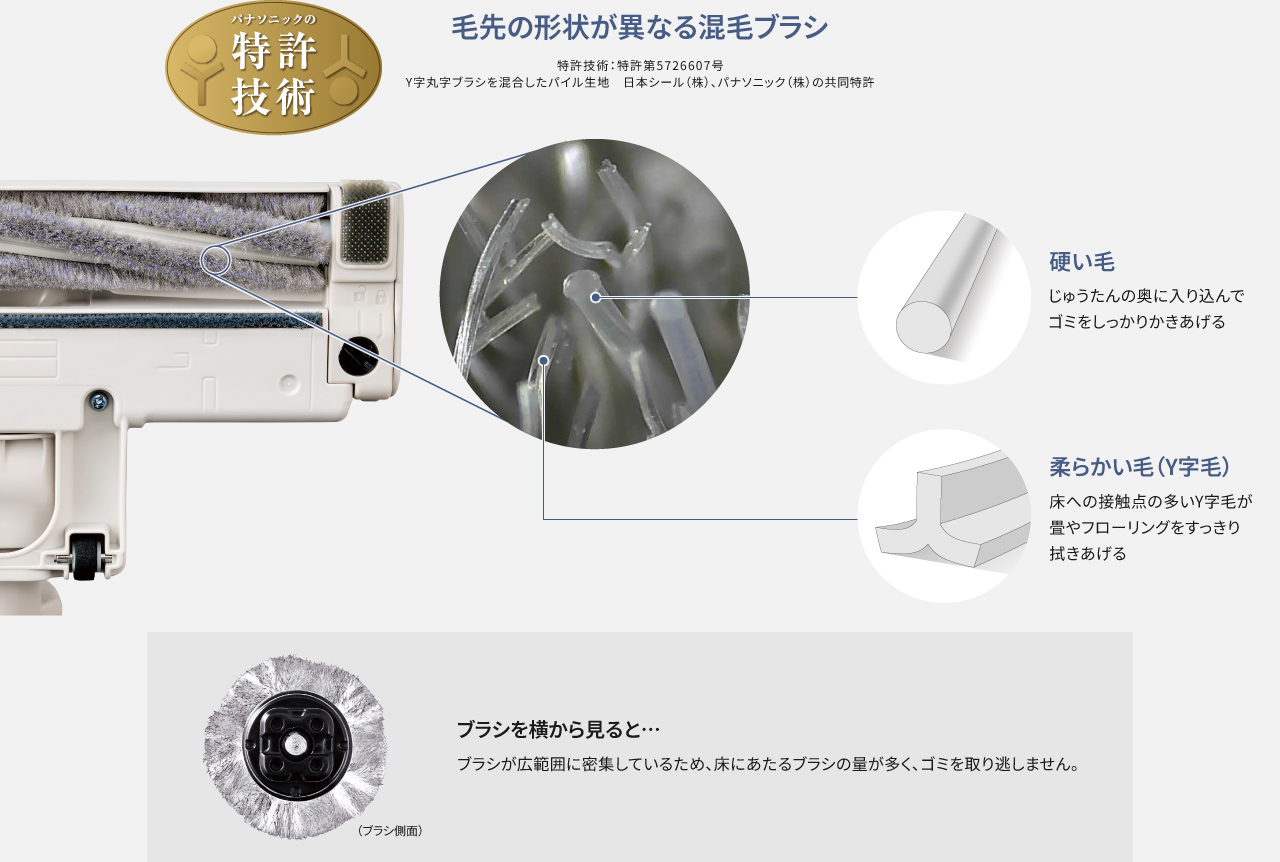 ノズル裏の写真：毛先の形状が異なる混毛ブラシ（特許技術）,硬い毛はじゅうたんの奥に入り込んでゴミをしっかりかきあげる,柔らかい毛（Y字毛）が畳やフローリングをすっきり拭きあげる