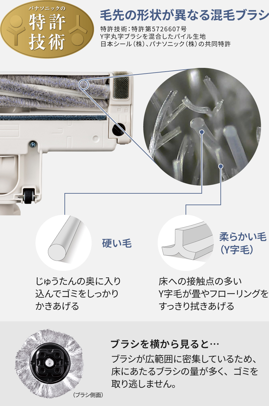 ノズル裏の写真：毛先の形状が異なる混毛ブラシ（特許技術）,硬い毛はじゅうたんの奥に入り込んでゴミをしっかりかきあげる,柔らかい毛（Y字毛）が畳やフローリングをすっきり拭きあげる