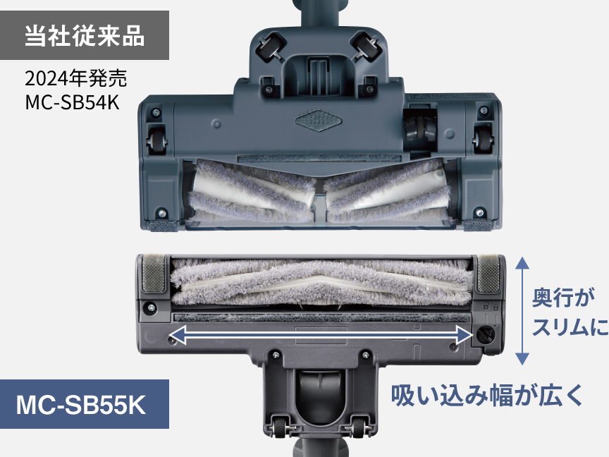写真：当社従来品と比べて奥行きがスリムになり、吸い込み幅が広く