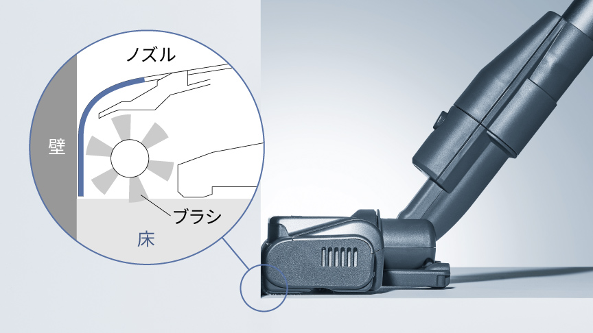写真：壁ぎわまでブラシがしっかり届いている様子