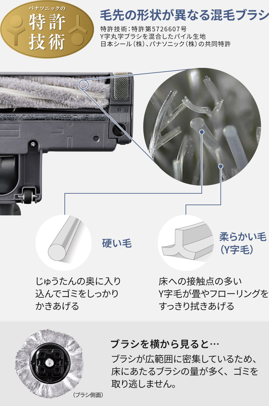 ノズル裏の写真：毛先の形状が異なる混毛ブラシ（特許技術）,硬い毛はじゅうたんの奥に入り込んでゴミをしっかりかきあげる,柔らかい毛（Y字毛）が畳やフローリングをすっきり拭きあげる