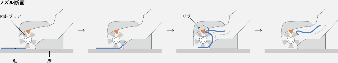 イラスト：ノズルのしくみ