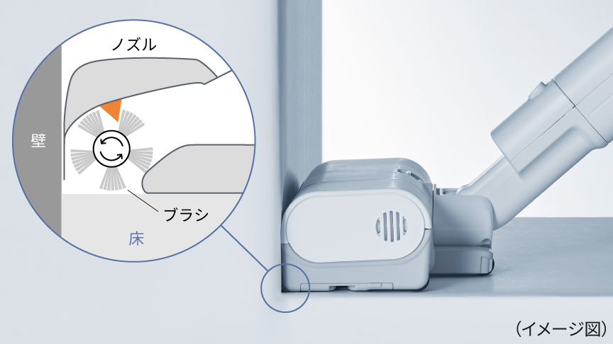 イメージ：壁ぎわ集じん