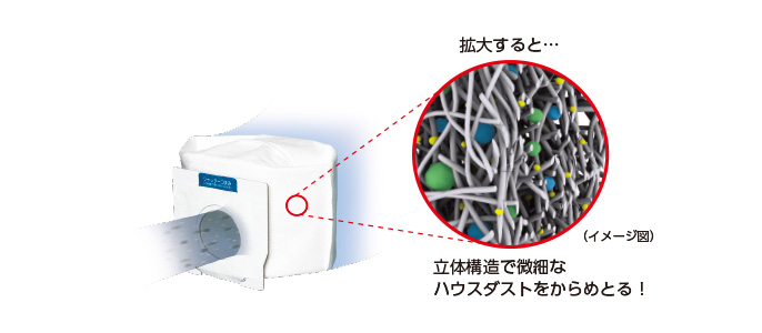 紙パックの繊維の拡大イメージ図です。立体構造で、微細なハウスダストをからめとります。