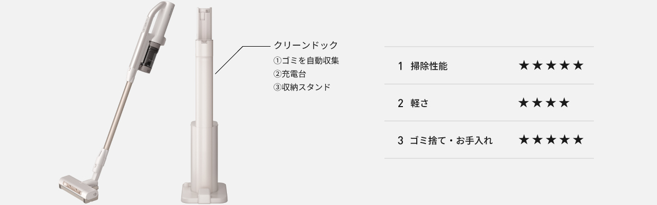 MC-NX600KM：クリーンドック付（ゴミを自動収集・充電台・収納スタンド）、①掃除性能星5②軽さ星4③ゴミ捨て・お手入れ星5