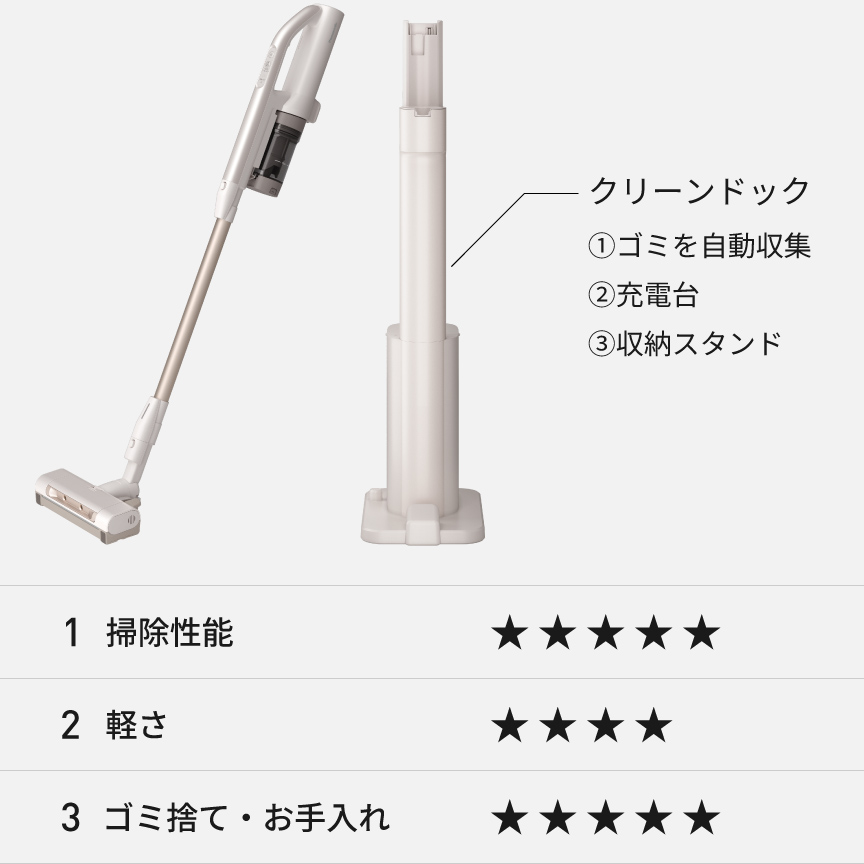 MC-NX600KM：クリーンドック付（ゴミを自動収集・充電台・収納スタンド）、①掃除性能星5②軽さ星4③ゴミ捨て・お手入れ星5