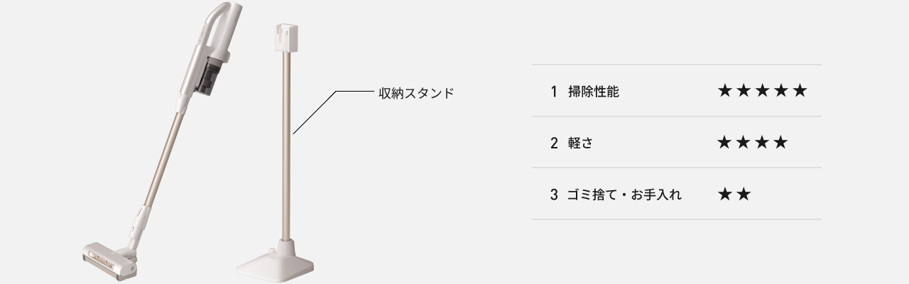 MC-SB60KM：収納スタンド付、①掃除性能星5②軽さ星4③ゴミ捨て・お手入れ星2