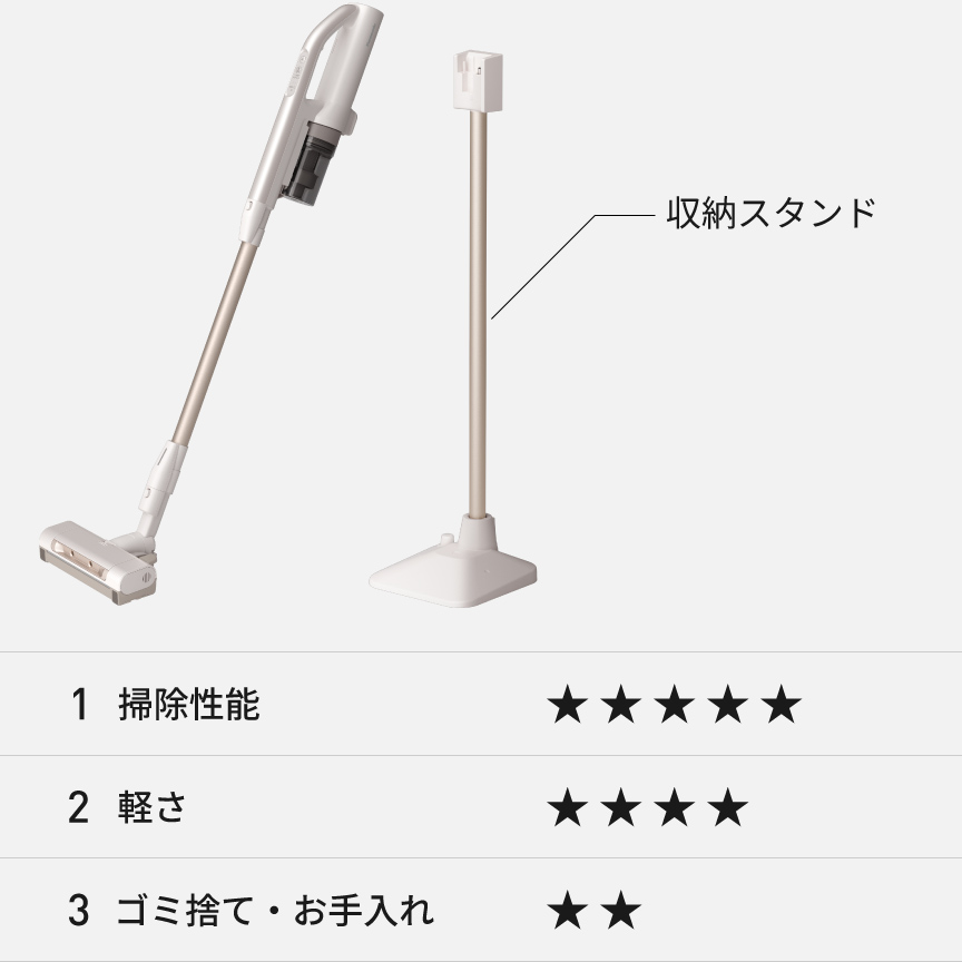 MC-SB60KM：収納スタンド付、①掃除性能星5②軽さ星4③ゴミ捨て・お手入れ星2