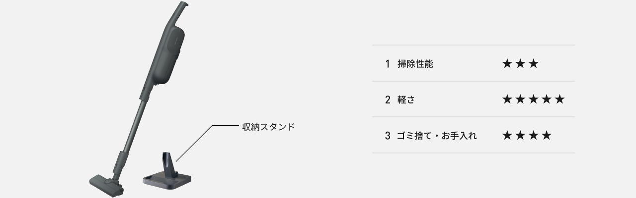MC-PB61J：収納スタンド付、①掃除性能星3②軽さ星5③ゴミ捨て・お手入れ星4
