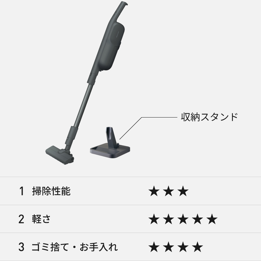 MC-PB61J：収納スタンド付、①掃除性能星3②軽さ星5③ゴミ捨て・お手入れ星4