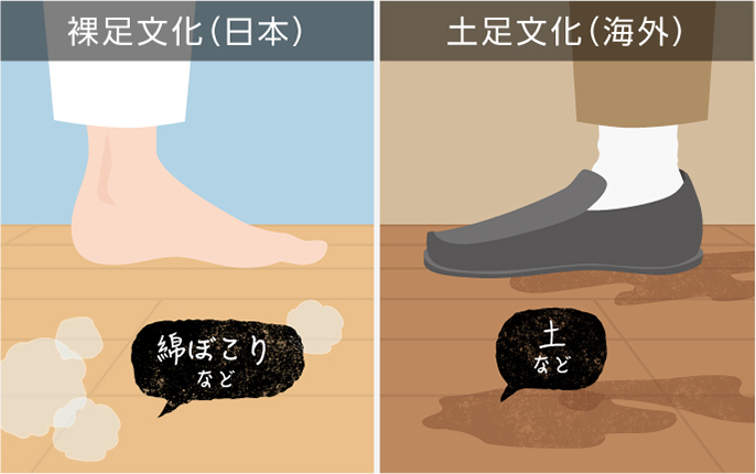 裸足文化（日本）：綿ぼこりなど,土足文化（海外）：土など