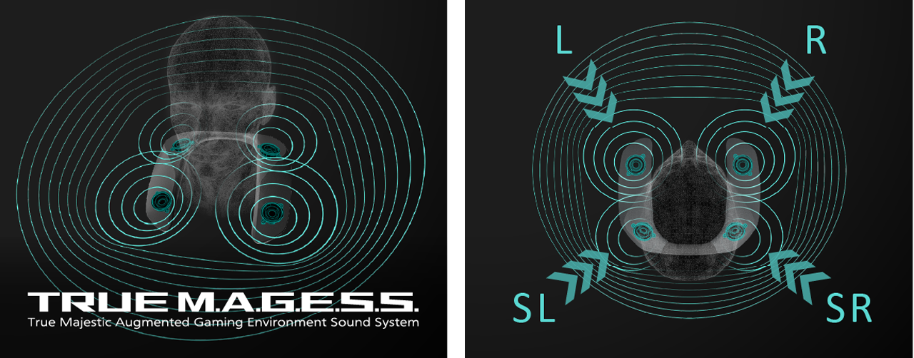 TRUE M.A.G.E.S.S. True Majestic Augmented Gaming Environment Sound System
