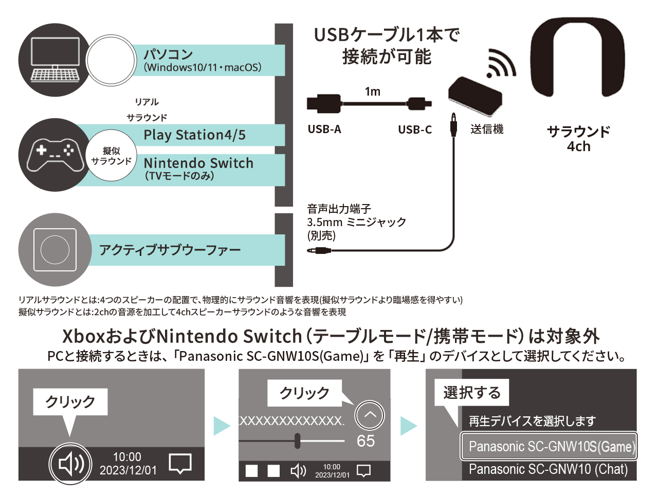 デジタル5.1chパソコン　デジタルステレオPS4・PS5・Nintendo Switch（TVモード）USBケーブル1本で接続が可能　サラウンド4ch  XboxおよびNintendo Switch（テーブルモード/携帯モード）は対象外　PCと接続するときは、「Panasonic SC-GNW10S(Game)」を「再生」のデバイスとして選択してください。
