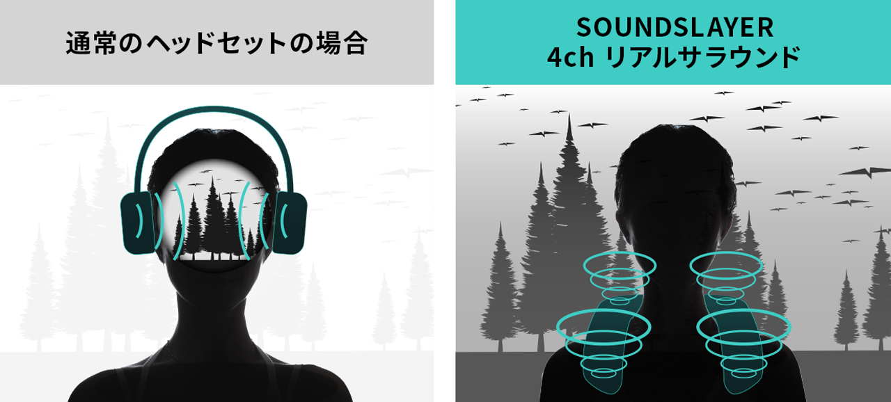 通常のヘッドセットの場合　SOUNDSLAYER 4chリアルサラウンド
