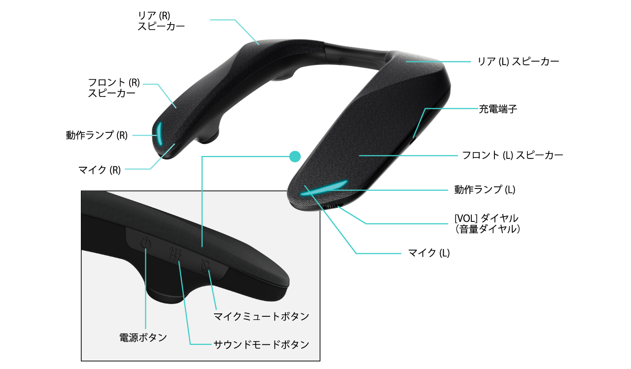 リア(R) スピーカー,フロント(R) スピーカー,動作ランプ(R),リア(L) スピーカー,充電端子,フロント(L) スピーカー,動作ランプ(L),[VOL] ダイヤル （音量ダイヤル）,マイク(L),電源ボタン,マイクミュートボタン,サウンドモードボタン