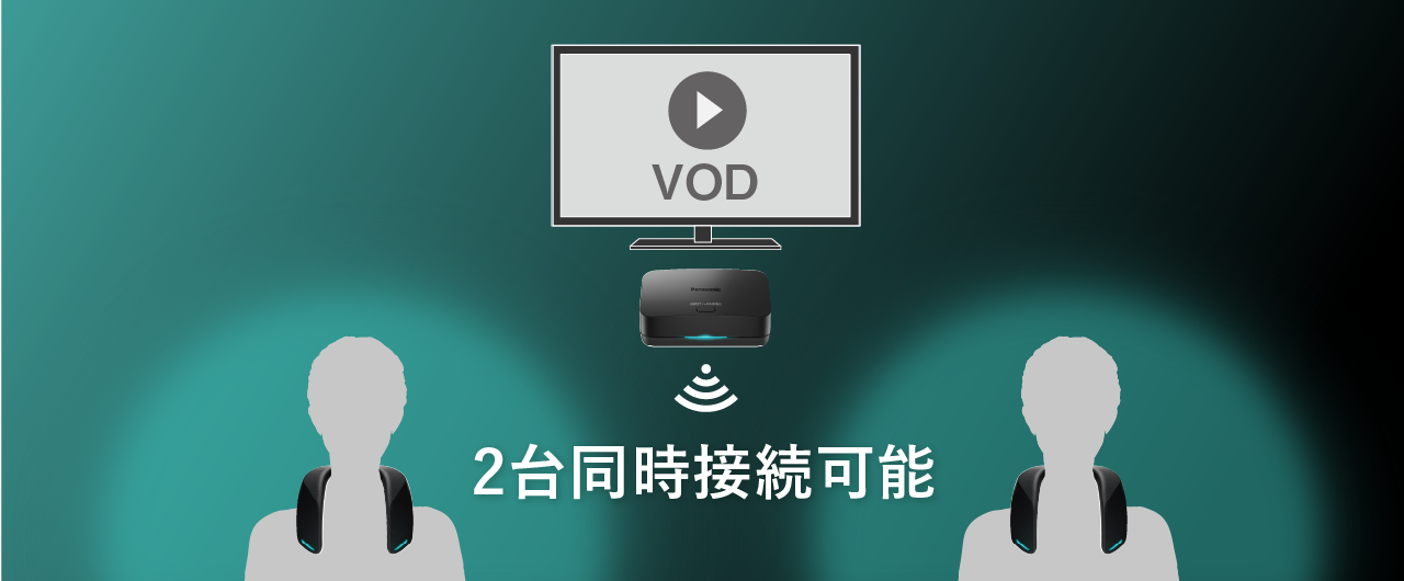 2台同時接続可能