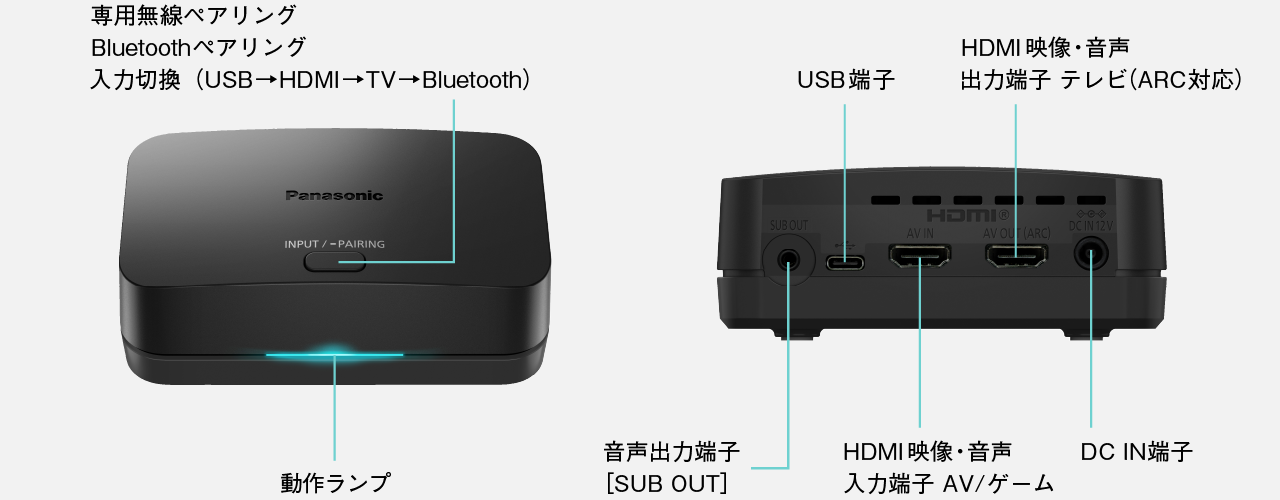 専用無線ペアリング/Bluetoothペアリング/入力切換(USB→HDMI→TV→Bluetooth)、動作ランプ、USB端子、HDMI映像・音声/出力端子 テレビ(ARC対応)、音声出力端子[SUB OUT]、HDMI映像・音声/入力端子 AV/ゲーム、DC IN端子