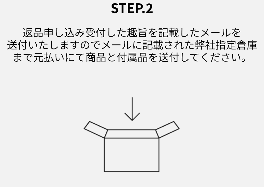 STEP.2 返品申し込み受付した趣旨を記載したメールを送付いたしますのでメールに記載された弊社指定倉庫まで元払いにて商品と付属品を送付してください。