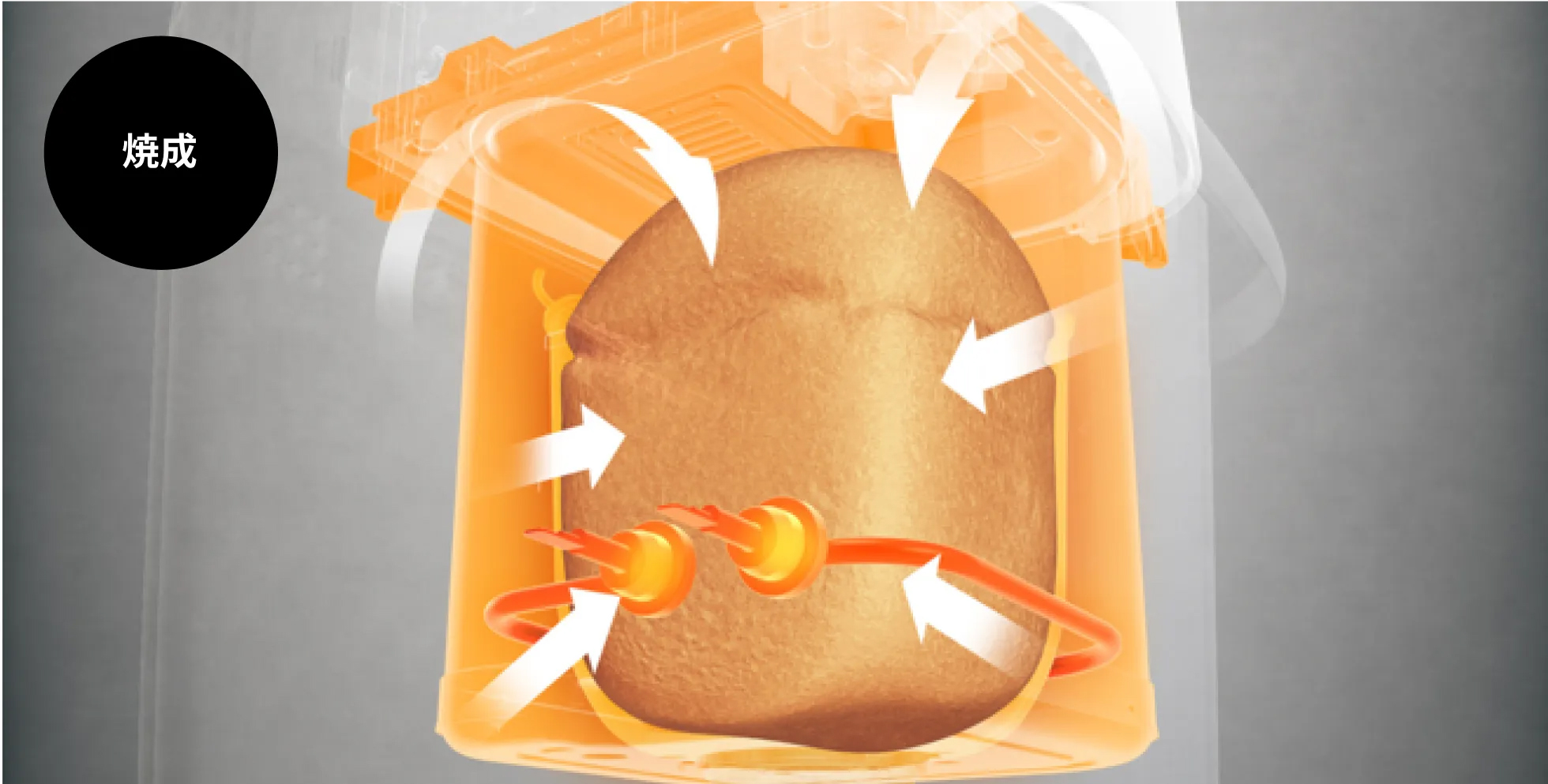 画像：オーブンを目指した加熱で、焼きムラなし、中ソフトを実現。