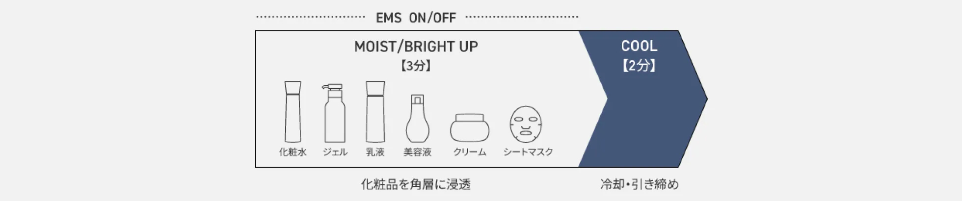 画像：手軽なデイリーケアなら