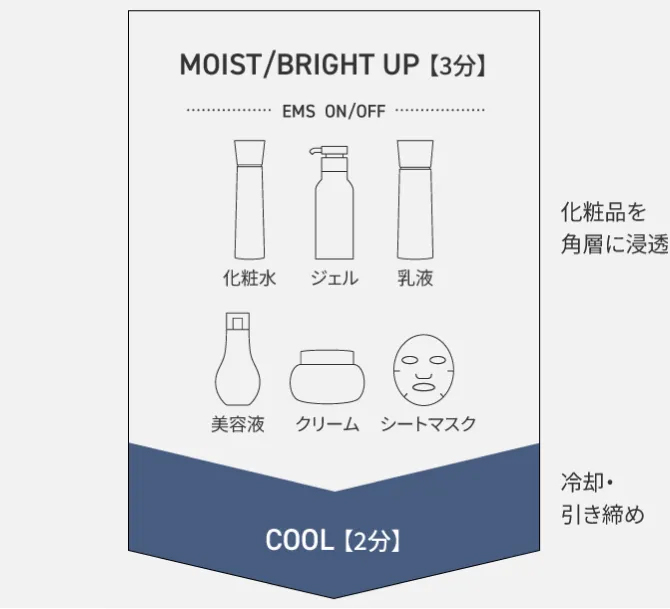 イオン美顔器 イオンブースト マルチ EX EH-SS85 | 公式通販 | Panasonic