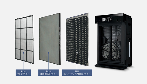 画像：汚れたフィルター