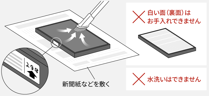 イラスト：集じんフィルターのお手入れ方法