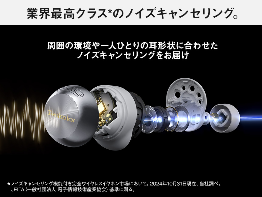 業界最高クラスのノイズキャンセリング