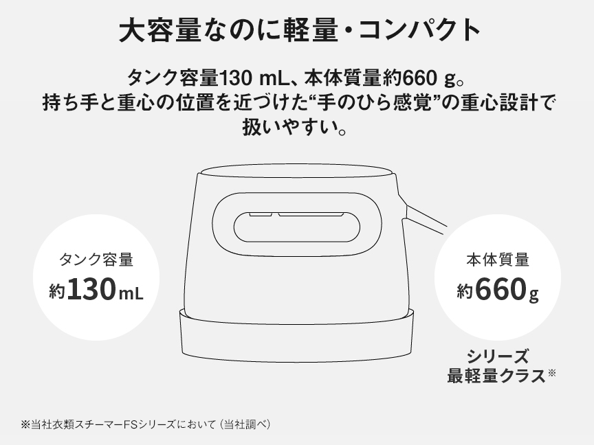 大容量なのに軽量・コンパクト