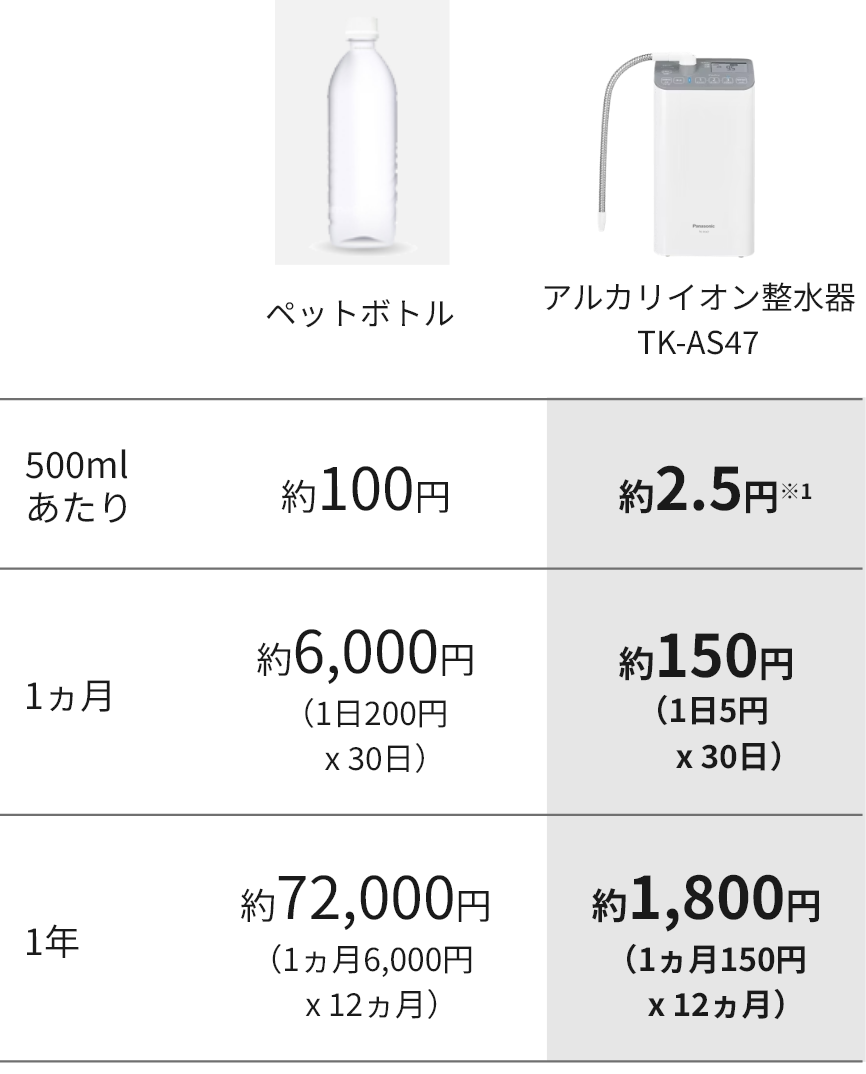 イオンから20歳未満購買防止案内CD 2021年7月改訂版 イオン店内放送 二十歳未満飲酒喫煙防止放送「お酒とたばこは二十歳