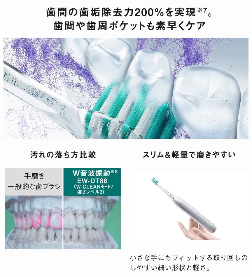 歯間の歯垢除去力200%を実現。歯間や歯周ポケットも素早くケア