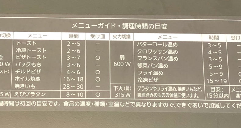 写真：メニューガイド