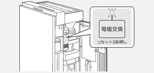 画像：電極交換ランプが点滅したら、交換してください。