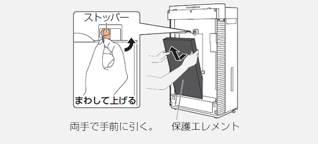 画像：保護エレメントの外し方