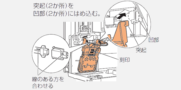 画像：電極ユニットの取り付け方