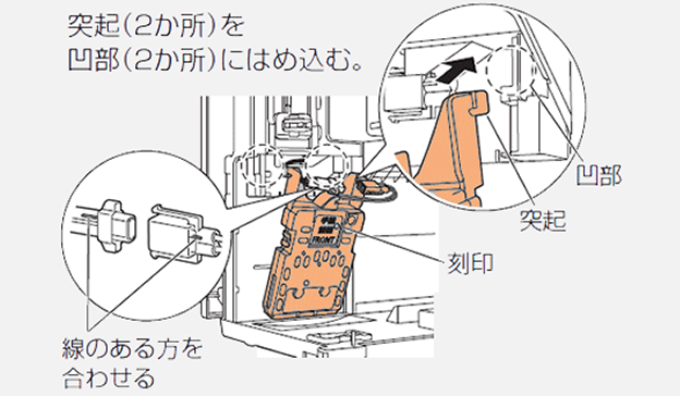 画像：電極ユニットの取り付け方