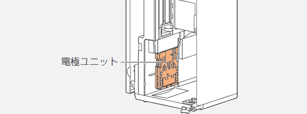 画像：電極ユニットの取り外し方