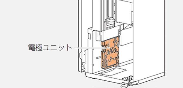 画像：電極ユニットの取り外し方
