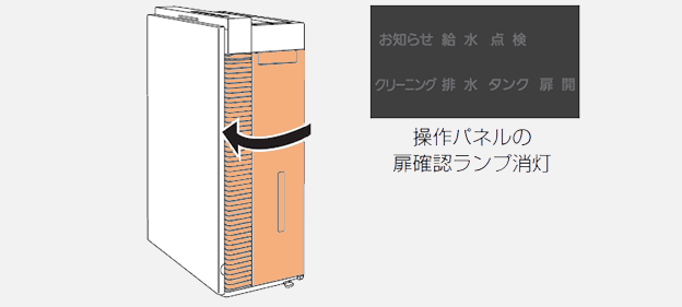 画像：タンクに水を入れ本体に戻し、サイド扉を閉める