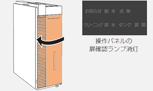 画像：タンクに水を入れ本体に戻し、サイド扉を閉める