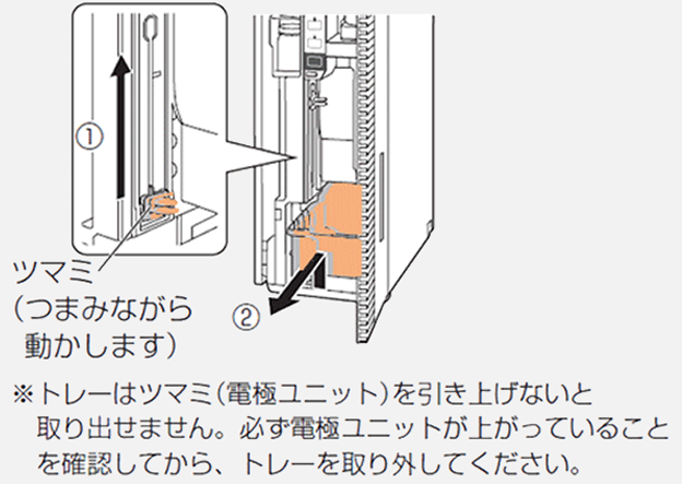 画像：本体からトレーを取り出す