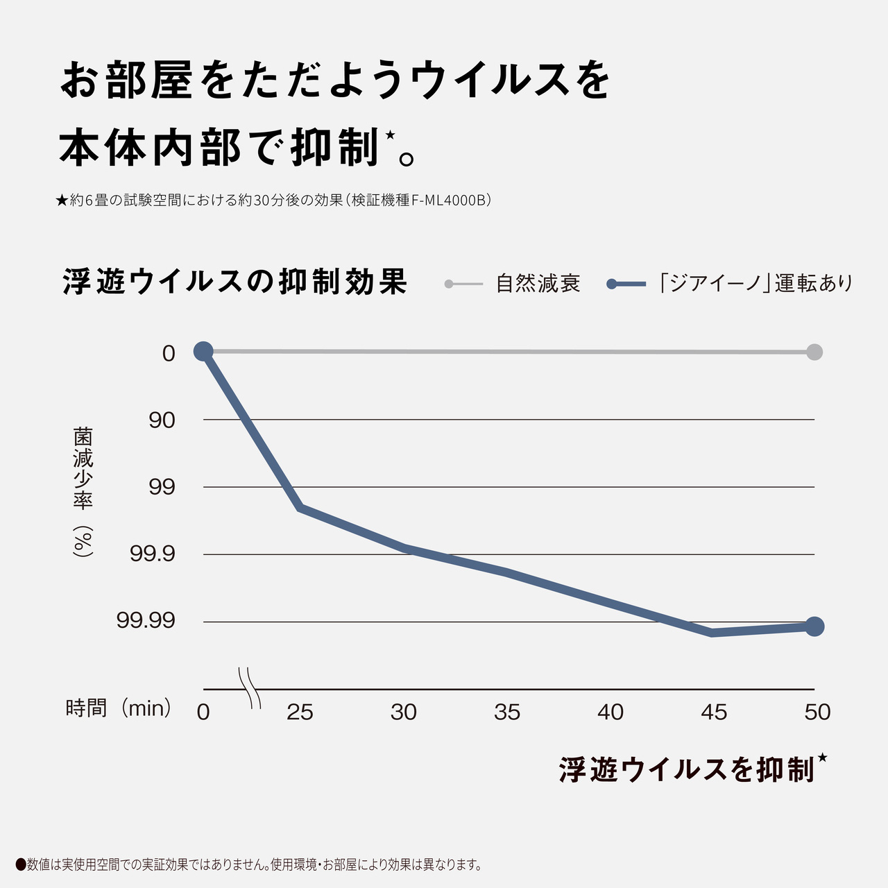 次亜塩素酸 空間除菌脱臭機 F-ML4000B-HZ