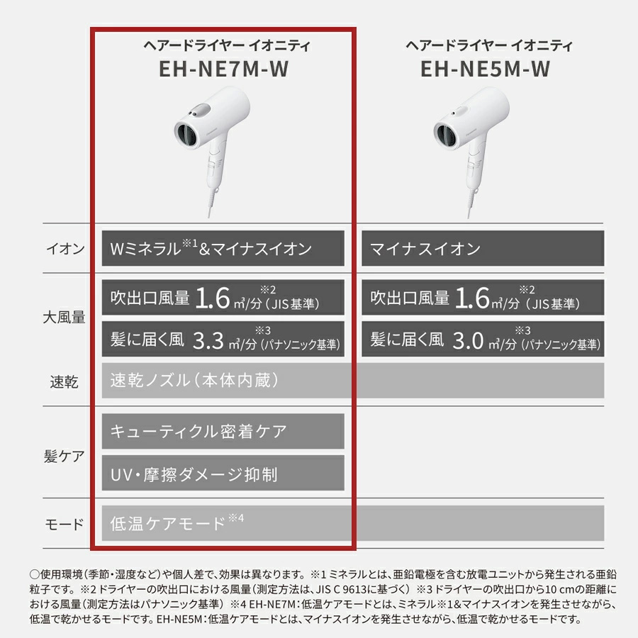 ヘアードライヤー イオニティ EH-NE7M-W