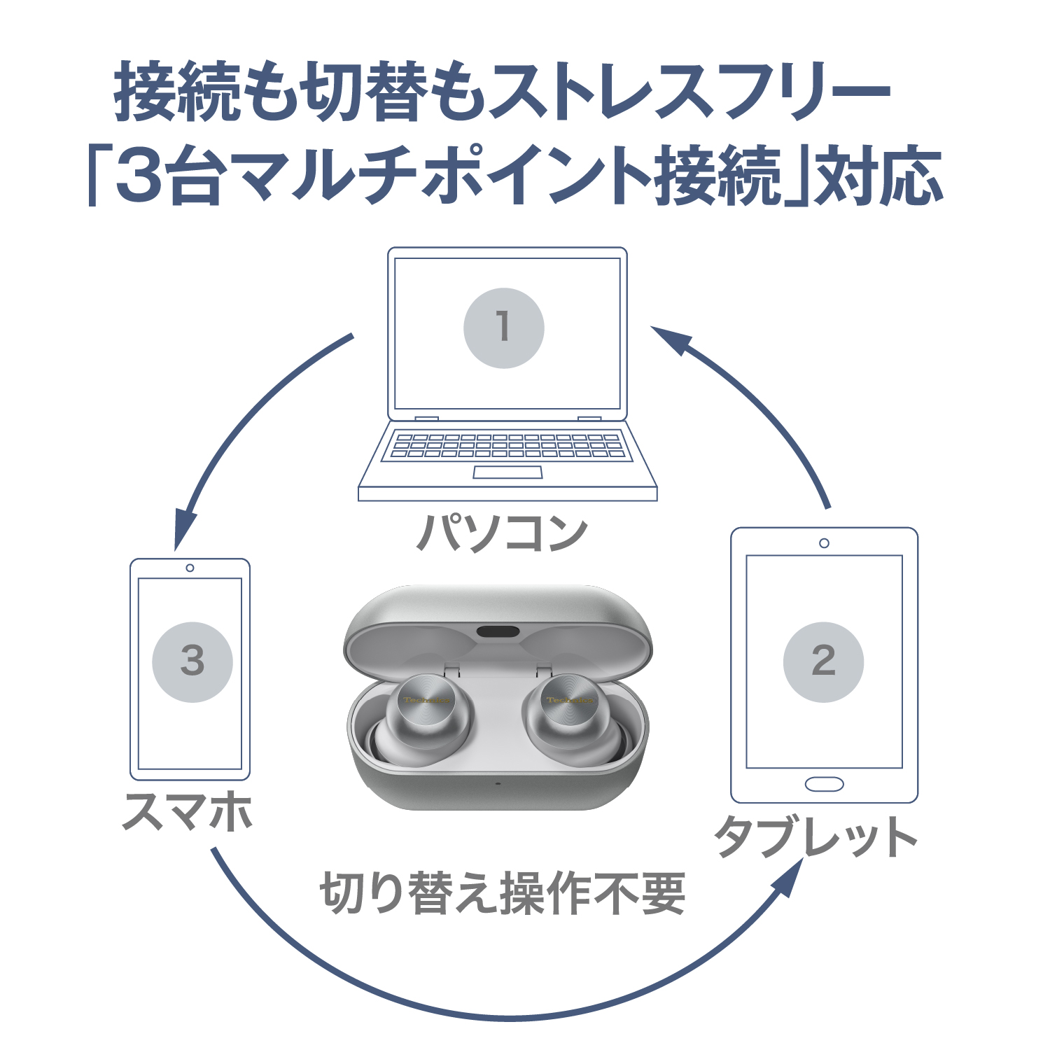 ワイヤレスステレオインサイドホン EAH-AZ100-A