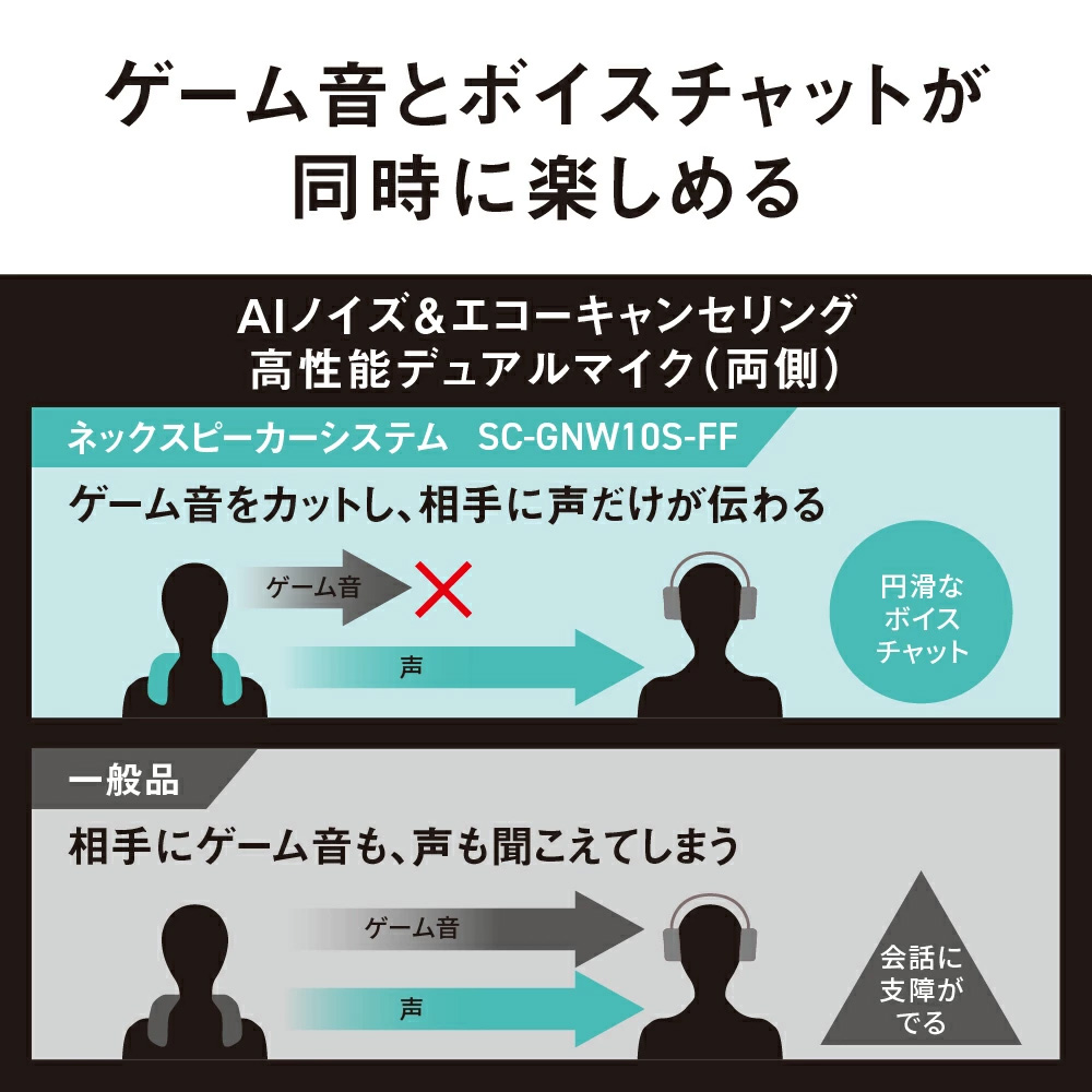 ネックスピーカーシステム SC-GNW10S-FF