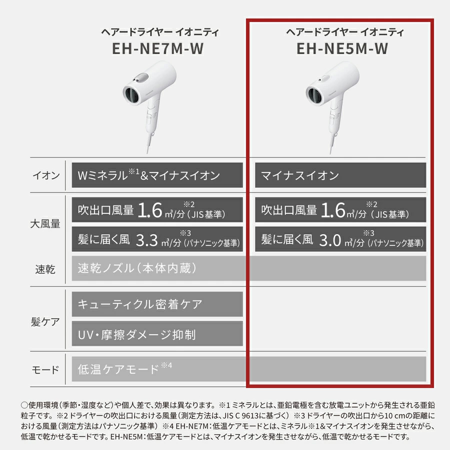 ヘアードライヤー イオニティ EH-NE5M-W