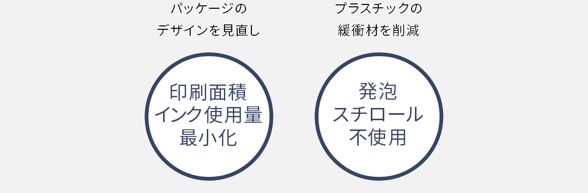 画像：印刷面積インク使用量最小化、発泡スチロール不使用
