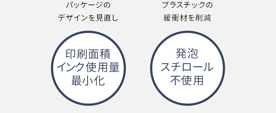 画像：印刷面積インク使用量最小化、発泡スチロール不使用