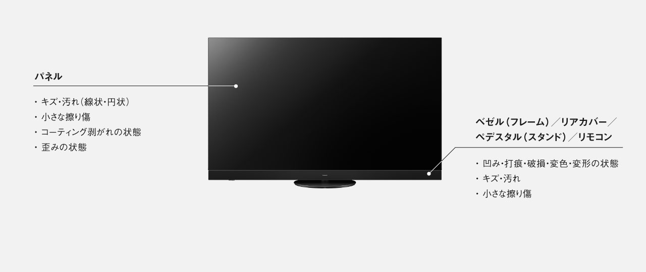 画像：ランク判定における傷の主な確認箇所の目安（テレビ）